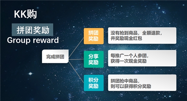 KK购方光芳：消费引领“体验经济”，娱乐电商已成风向标