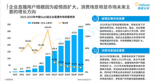 稳居行业第一梯队 微赞直播用技术改变了什么？