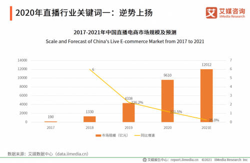 带货娱乐两相宜，相芯科技为虚拟主播打造全面技术支持