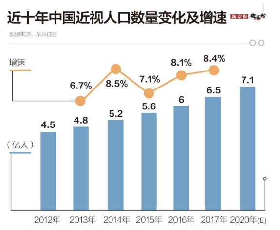 给孩子双眼请个保镖——华为智慧屏S系列