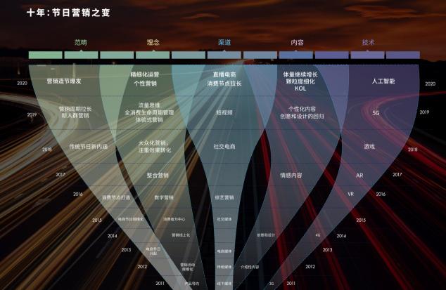 互动即内容，看“美图配方”霸屏社交圈背后给品牌营销的启示