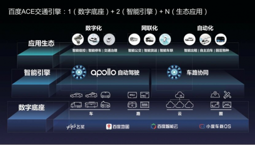 引领中国自动驾驶、智能交通发展，百度Apollo在今年两会上又闪光了！
