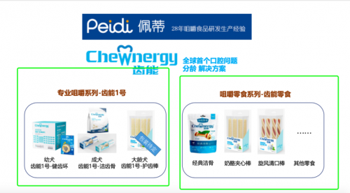齿能产品再升级，全方位呵护宠物牙齿健康