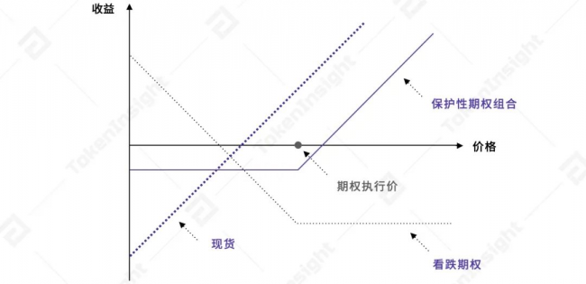 货币比特币期权_okex比特币期权_比特币与数字货币技术