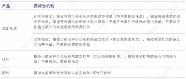 欧易 OKEx 统一交易账户研究报告 