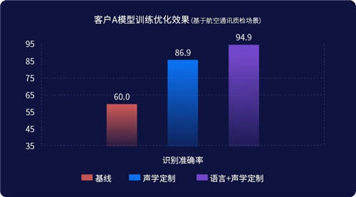 思必驰DUI标注训练一体化平台，让服务赋能走向能力赋能