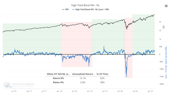 老虎证券：为什么这次跳水不简单，深入聊聊美债，美股和通胀的关系