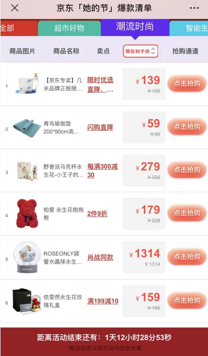 如何真正的关爱女性？京东“她的节”给出了一份高分答卷