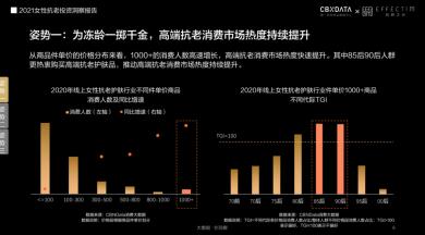 肤品高端化、医美御龄、美容仪成新刚需...当代女性在抗老上有多舍得花钱？