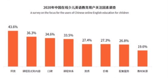 阿卡索外教师资上榜艾媒师资力量TOP10首位 师资力量获认可