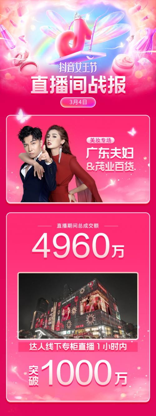 GMV突破136亿，抖音女王节圆满收官