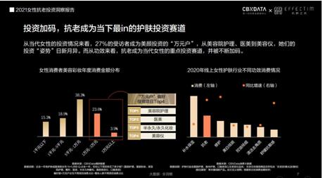 当抗老成为一种投资，百亿市场的家用美容仪行业有哪些新机会？