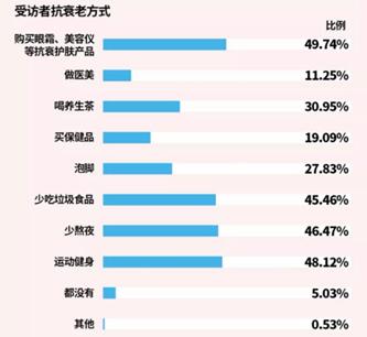 当抗老成为一种投资，百亿市场的家用美容仪行业有哪些新机会？