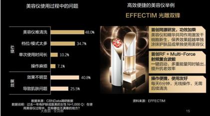 当抗老成为一种投资，百亿市场的家用美容仪行业有哪些新机会？
