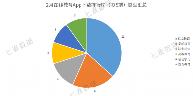 教育App成亲子教育重要工具，学前教育依旧保持吸金势头 