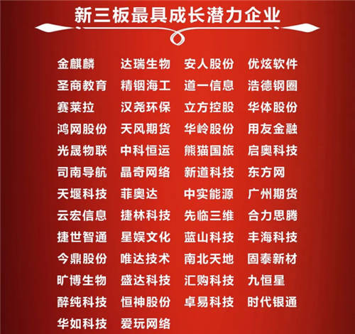 圣商荣获2020年“新三板具成长潜力企业”奖，实至名归