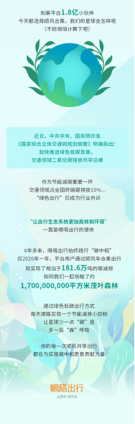 嘀嗒顺风车践行“绿色出行” 2020年减少碳排放181.6万吨