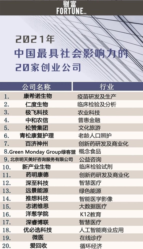 中和农信上榜 《财富》中国最具社会影响力的20家创业公司