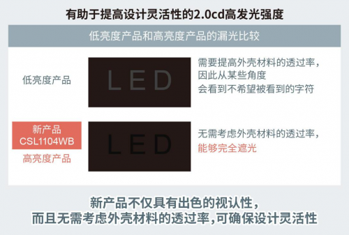 ROHM开发出1608尺寸超小型高亮度白色贴片LED“CSL1104WB”