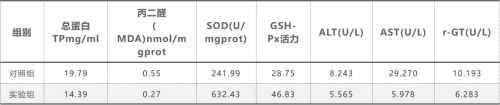 怎样使商品蛋鸡每天产蛋产10年？