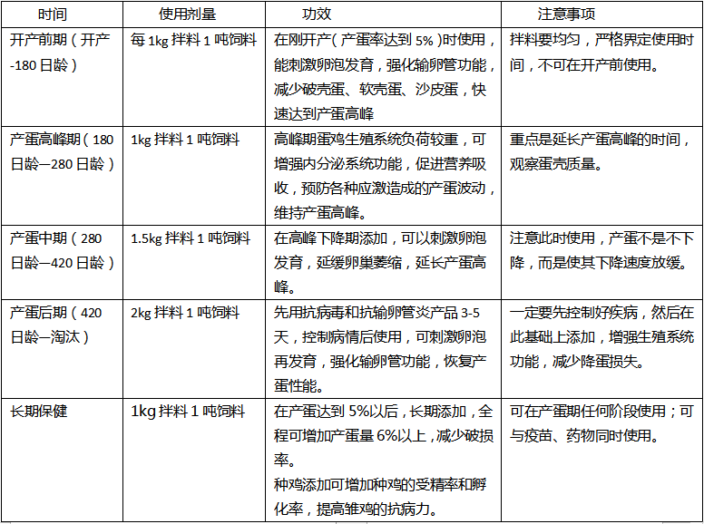 怎样使商品蛋鸡每天产蛋产10年？