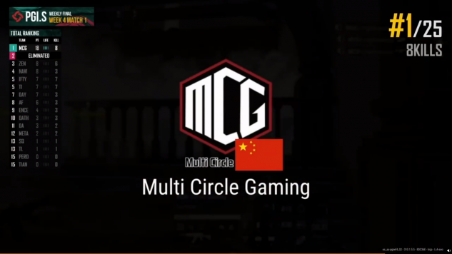 PGI.S赛程过半，激烈赛事进入白热化阶段