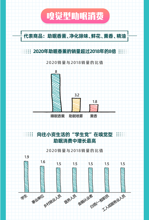 Z世代成“熊猫族”主力：95后女生熬最深的夜 五感合力精致助眠