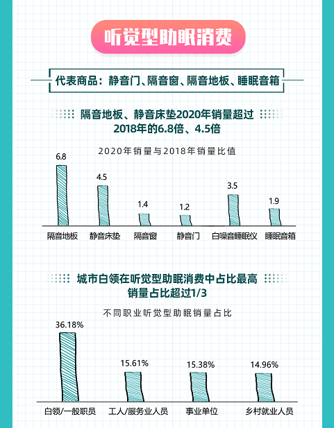 Z世代成“熊猫族”主力：95后女生熬最深的夜 五感合力精致助眠