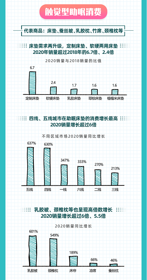 Z世代成“熊猫族”主力：95后女生熬最深的夜 五感合力精致助眠