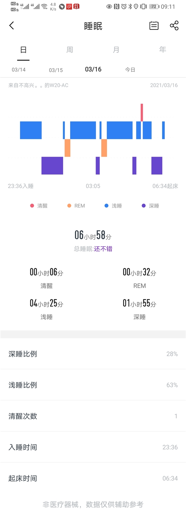同档价位唯一自带卫星定位系统，75派智能运动手表W20超值上市