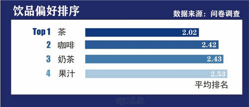 职咖啡师就是岁月静好吗？青团社给你最全解读