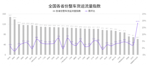 国家综合立体交通网规划纲要来了，货运变化请关注G7公路货运指数报告