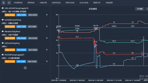 博锐尚格建筑运维组织智能转型进行时 能力全面提升的智云工程师