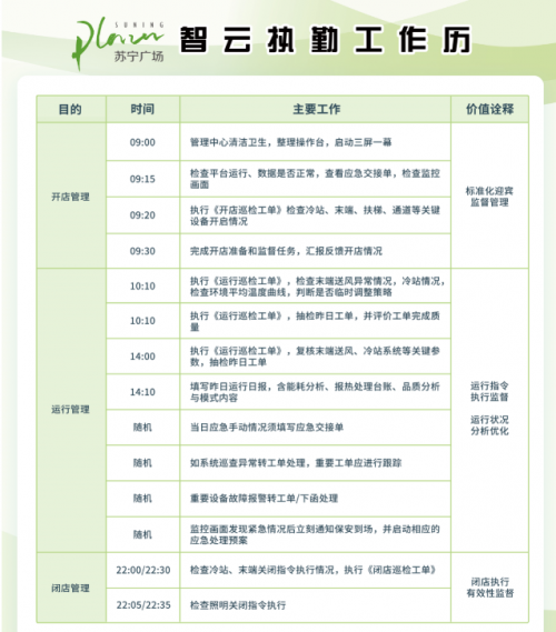 博锐尚格建筑运维组织智能转型进行时 能力全面提升的智云工程师