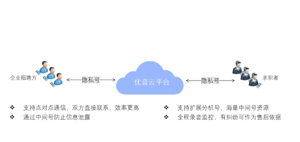 公民隐私信息泄露严重 优音通信隐私号方案斩断黑手