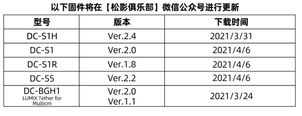 松下微单：“固件大厂”再次重拳出击