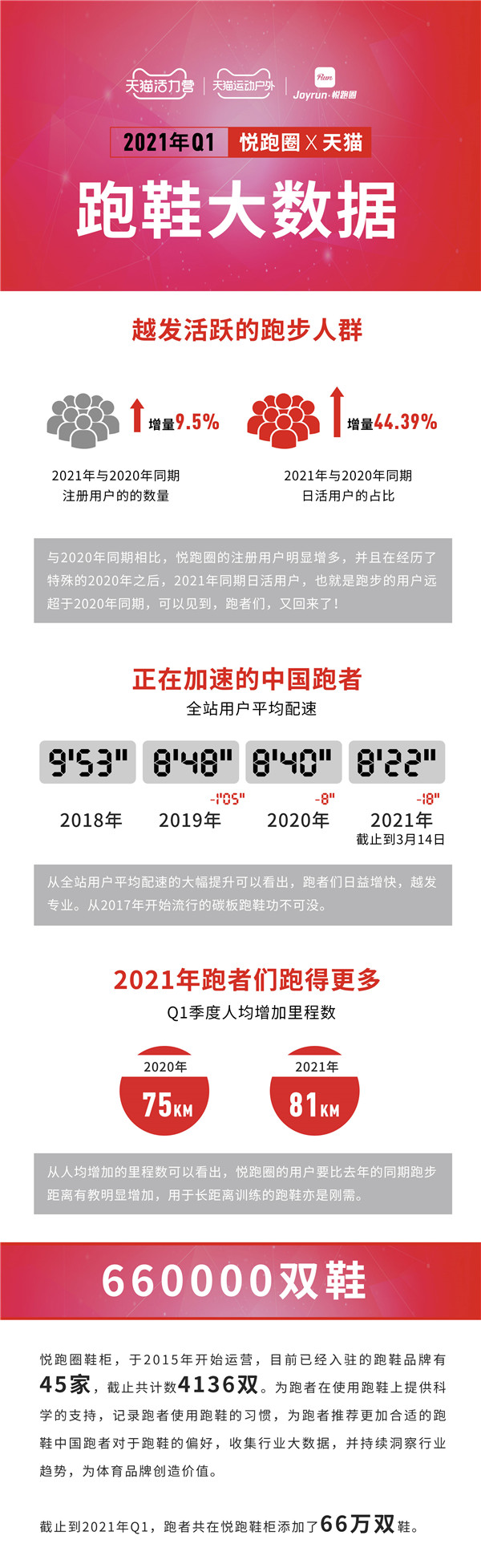 如何选择科技跑鞋？天猫活力营打开你对跑鞋装备的新认知