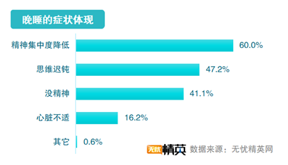 无忧精英网发布2021职场精英睡眠调查报告