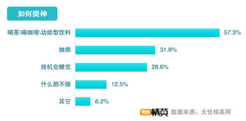 无忧精英网发布2021职场精英睡眠调查报告