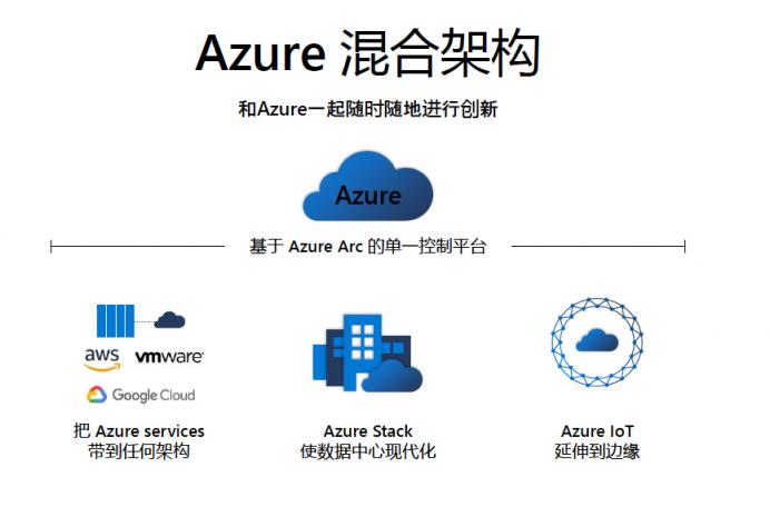从公有云到软件定义数据中心，微软发动混合云总攻势