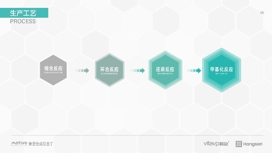 唯它率先应用MOTiVO合成尼古丁技术，引领产业升级