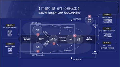 《2021巨量引擎平台通案》发布：视频时代，如何激发生意新可能？