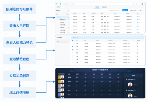 博锐尚格建筑运维组织智能转型进行时 能量全面释放的工程物业总经理