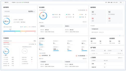 博锐尚格建筑运维组织智能转型进行时 能量全面释放的工程物业总经理