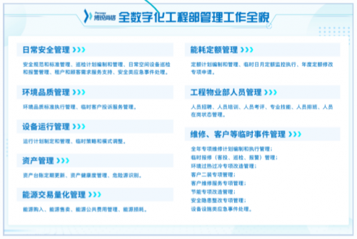 博锐尚格建筑运维组织智能转型进行时 能量全面释放的工程物业总经理
