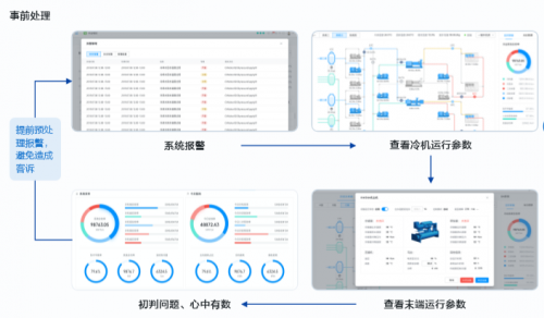 博锐尚格建筑运维组织智能转型进行时 能量全面释放的工程物业总经理