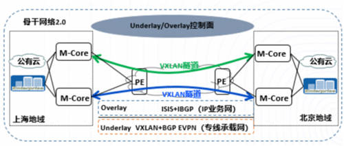 打通混合云网络孤岛，UCloud优刻得EBN助力企业灵活构建云骨干网