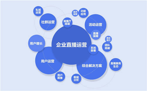 目睹直播发布《2021企业级直播视频云应用全视图》 ，限时免费领取！