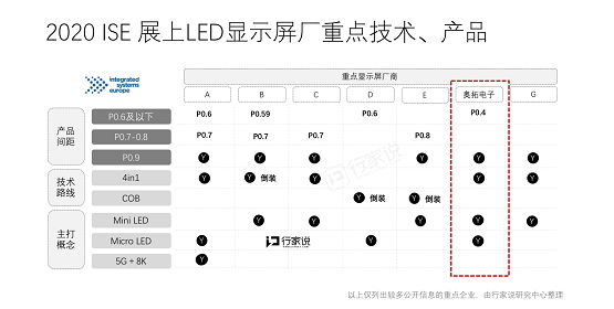 观察 