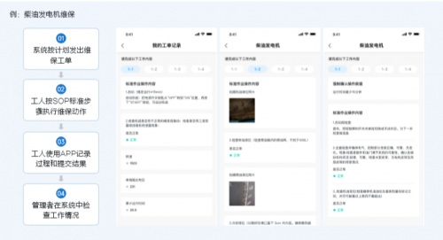 博锐尚格​建筑运维组织智能转型进行时 能效全新升级的技术执行团队